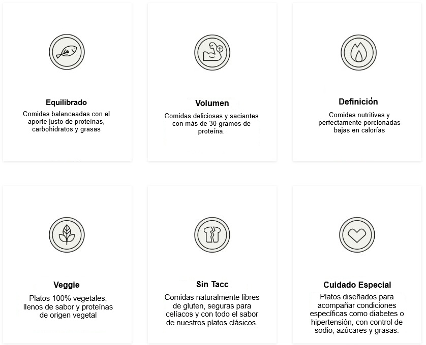 divisiones tipos de comida